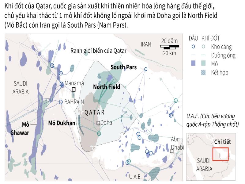 Qatar là quốc gia giàu có với trữ lượng dầu mỏ lớn